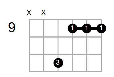 Amaj7/C# Chord